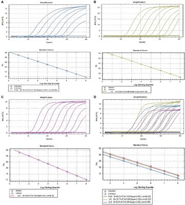 Establishment and application of a TaqMan-based multiplex real-time PCR for simultaneous detection of three porcine diarrhea viruses